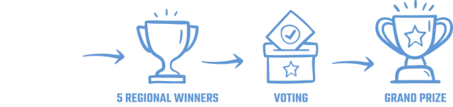 Nomination phase